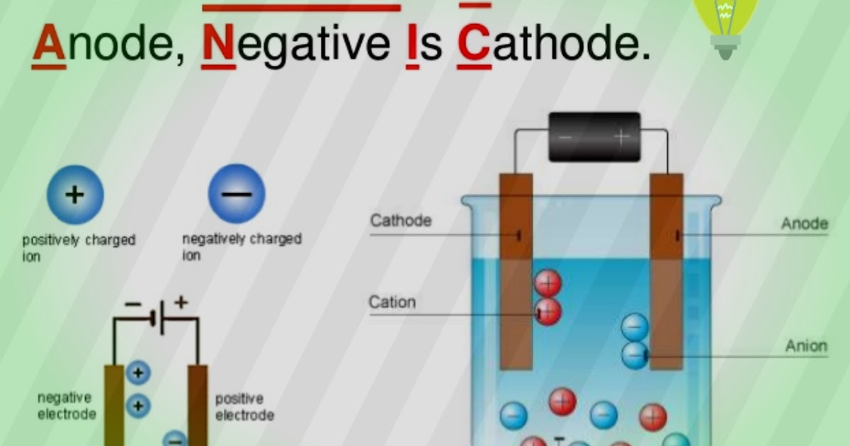 How to remember the charge of cation and anion