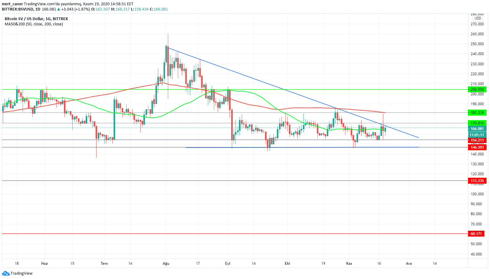 Bittrex bitcoin sv Bittrex bitcoin sv bitcoin capitulation