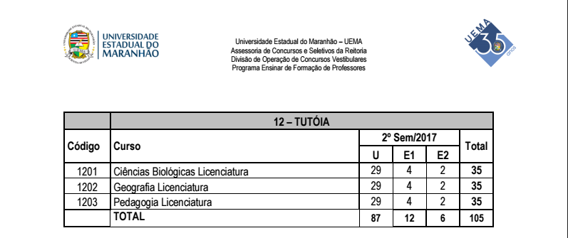 Vestibular Da Uema 2013 Edital 2017