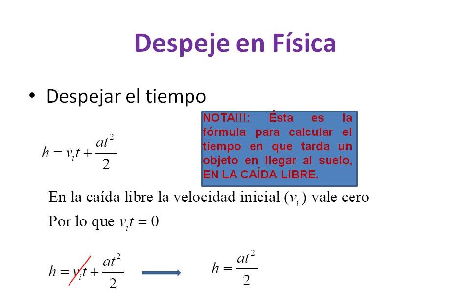 MATEMÁTICA Y FÍSICA CON FRANFEY Despeje del tiempo en la fórmula de la