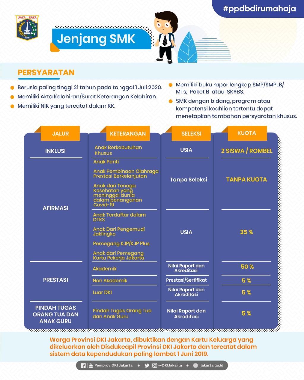Home Bilqis Haura Consultant Ini Jadwal PPDB TK, SD, SMP, SMA, SMK
