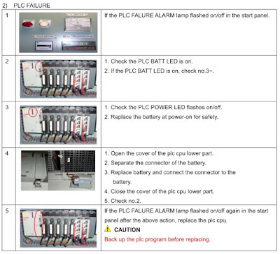 PLC failure поиск проблемы