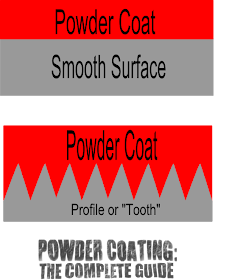 powder coating sandblasting media blasting profile tooth adhesion