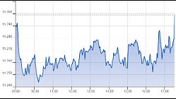 Ftse Aim Italia 03-09-2021