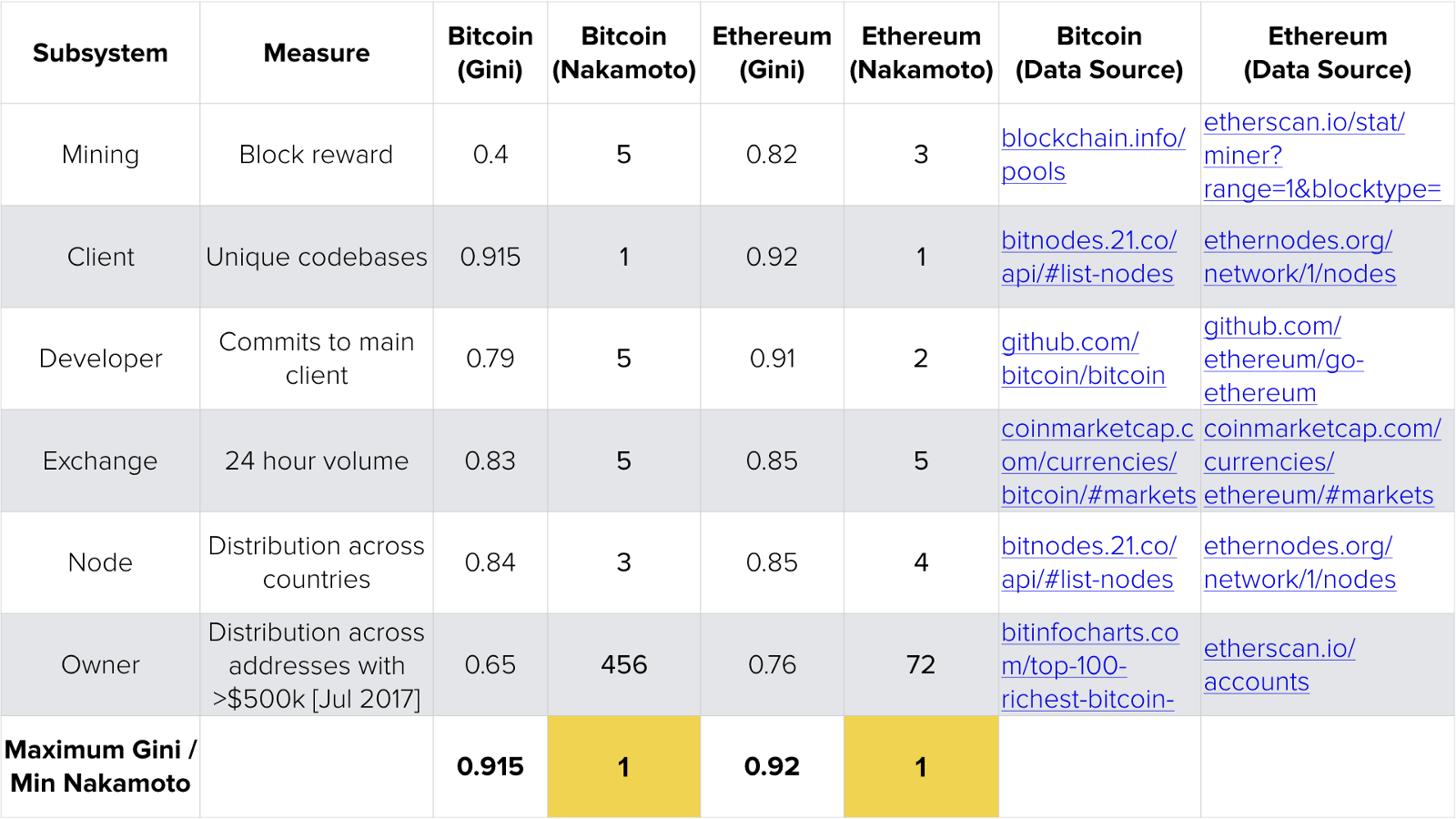 Cryptocurrencies meaning