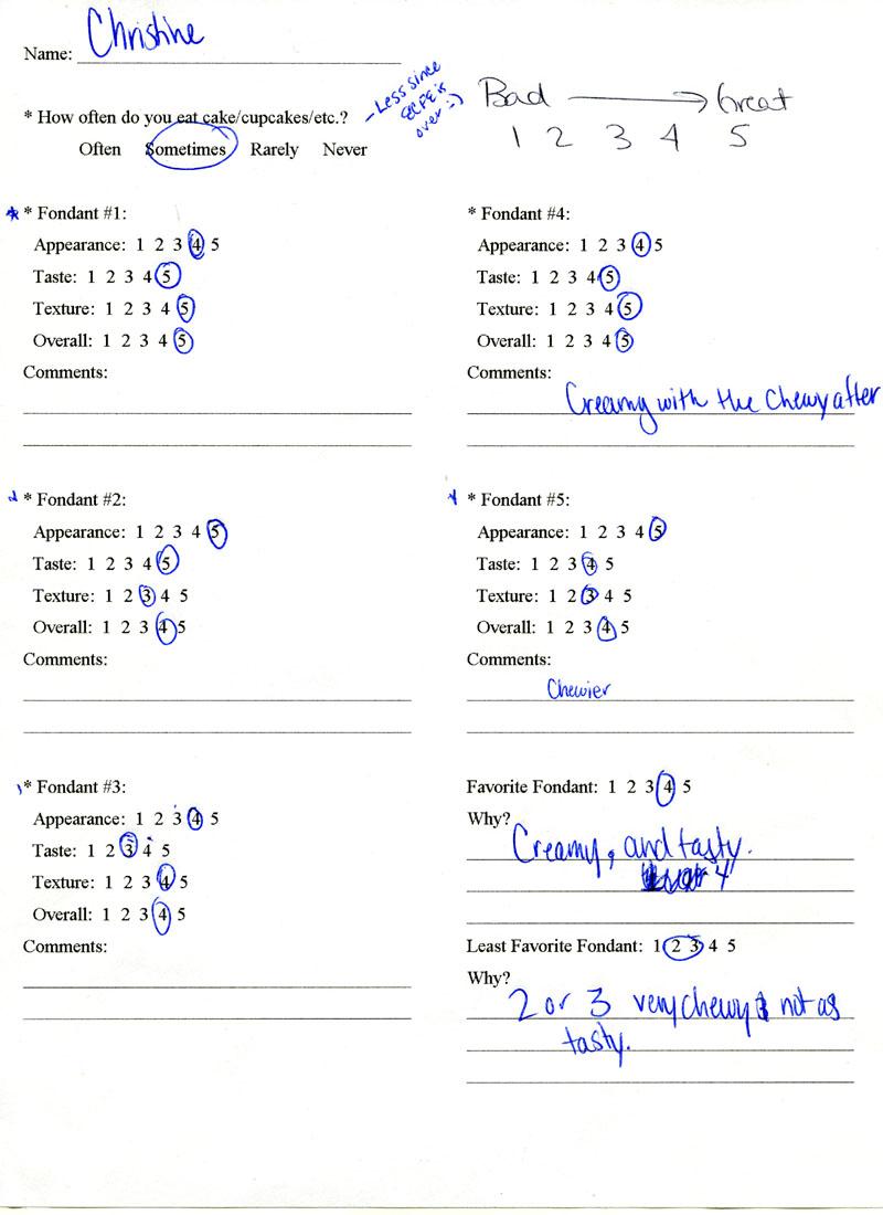 Beki Cook's Cake Blog The Great Fondant Comparison