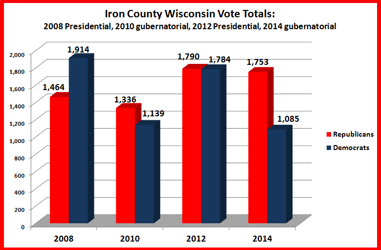 Retiring Guy's Digest Wisconsin 2018 elections UPDATE Trump effect