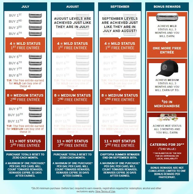 Flying From The Front Chipotle introduces a loyalty program, sort of