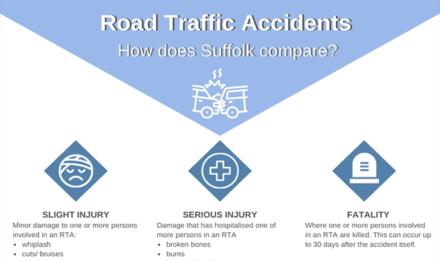 Road Traffic Accidents: How Does Suffolk Compare to the UK? 