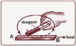 Cara membuat magnet secara gosokkan, induksi, dan elektromagnetik - Pak