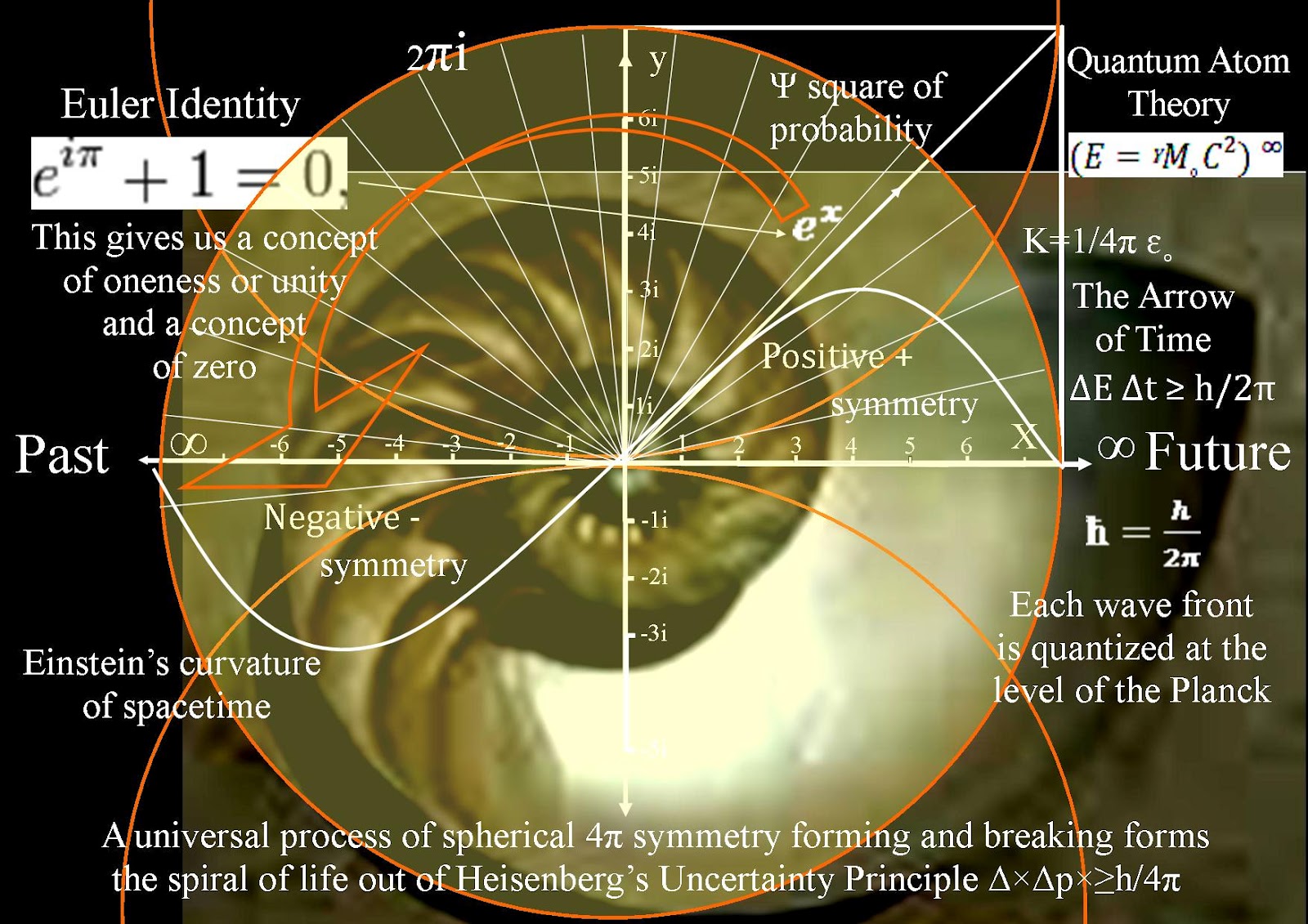 Theoretical Physics previously quantum art and poetry