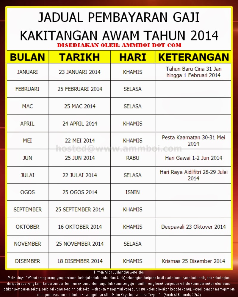 Jadual Agihan Br1m 2018 - Agustus S