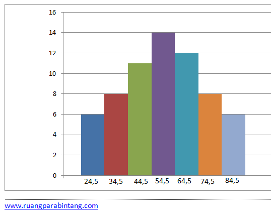 Materi Kelas 12 Mm Wajib Pengertian Statistika Contoh Soal Dan Pembahasan Soal Utbk Sbmptn Ruang Para Bintang Berbagi Informasi Tentang Ptn Dan Pembahasan Soal Soal