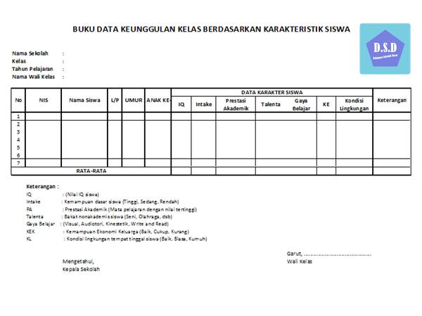 Buku Data Keunggulan Kelas Berdasarkan Karakteristik Siswa
