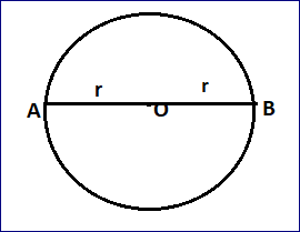  व्यास ( Diameter )