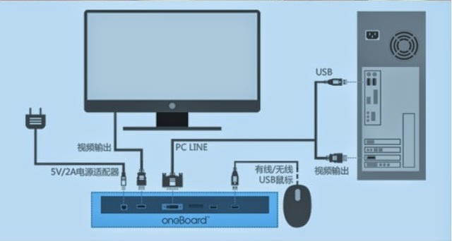 oneboard skateboard oneboard skateboard