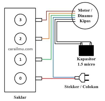 cara mengganti kabel kipas angin