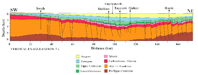 Syria A Minor Oil Player
