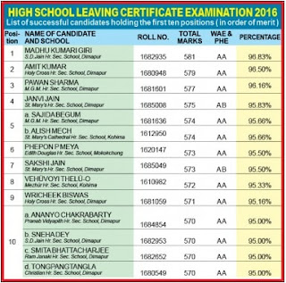 NBSE HSLC HSSLC 2016 Toppers Names NBSE HSLC HSSLC 2016 Toppers Names