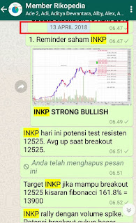 Saham INKP strong bullish