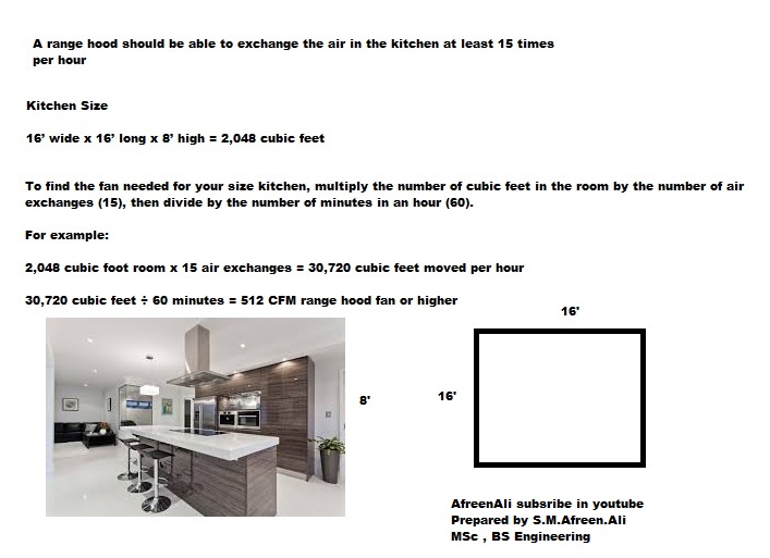 Information kitchen ventilation design calculation