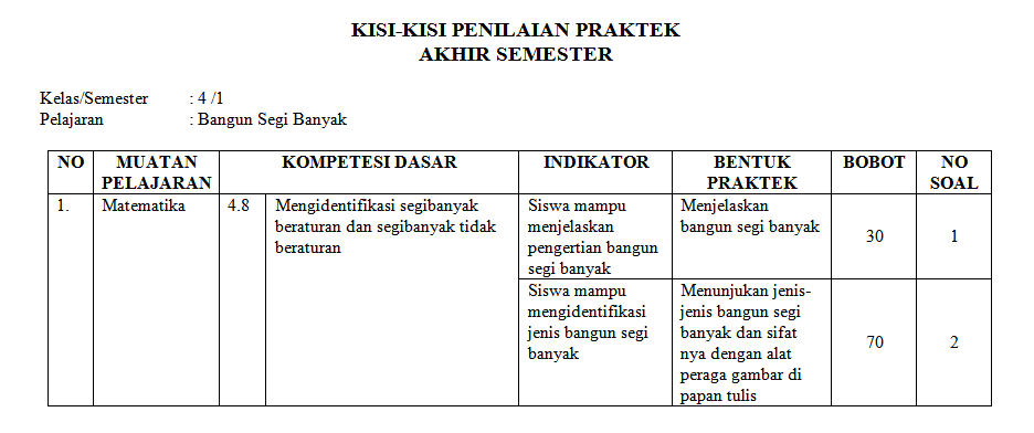 kisikisi ujian praktek matematika kelas 4 sd/mi Bangun