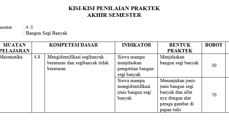 Kisi Kisi Ujian Praktek Matematika Kelas 4 Sd Mi Bangun Segi Banyak