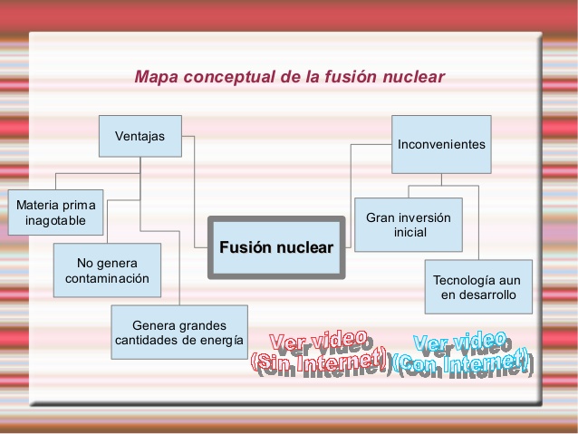 Mapa conceptual fusión nuclear