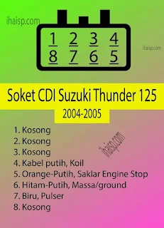 Soket CDI Suzuki Thunder 125 (2004 - 2005)