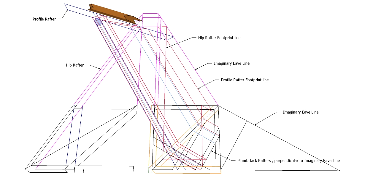 Roof Framing Geometry: The folding roof -- sloping ridge roof