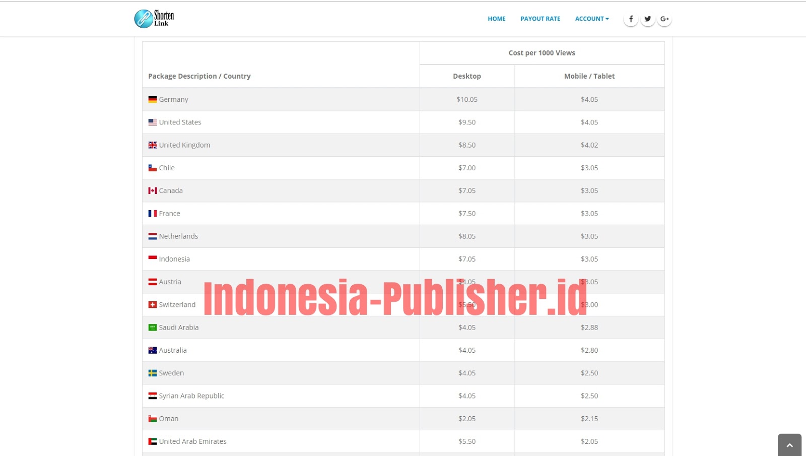 Review Shorten Link Layanan Pemendek URL Dengan Rate Tinggi