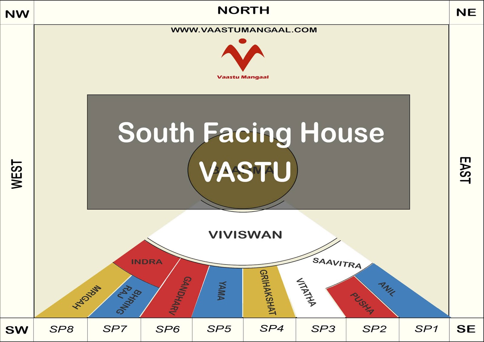 Is South Facing House Vastu Inauspicious A Guide From Vastu Experts