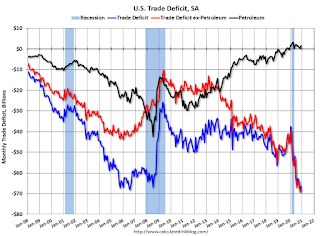 U.S. Trade Deficit