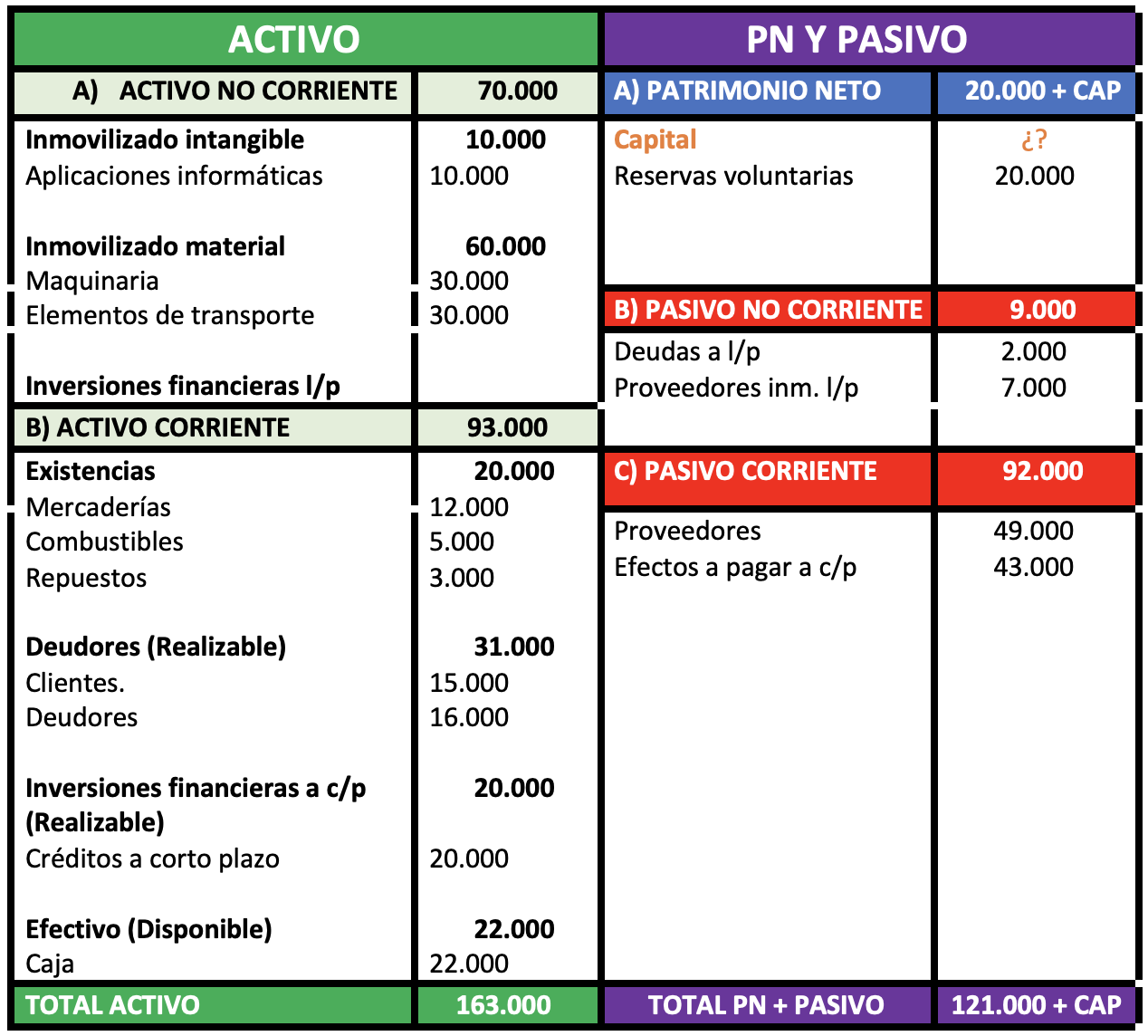 El fondo de maniobra y su fórmula