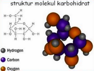 Metode Uji Kadar Karbohidrat Menggunakan Spektrofotometer UV-VIS