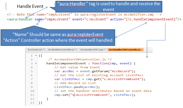 Amit Salesforce | Salesforce Tutorial: Component Event in Lightning ...