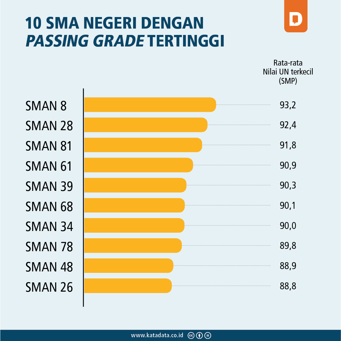 Komite Sma Negeri 48 Jakarta Passing Grade Hasil Seleksi Ppdb Sma Negeri Jakarta Tahun 2017