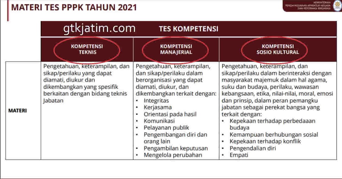 KisiKisi Soal PPPK Resmi Dari Kemendikbud GTK JATIM