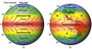 rejim angin bumi menurut teori 3 sel