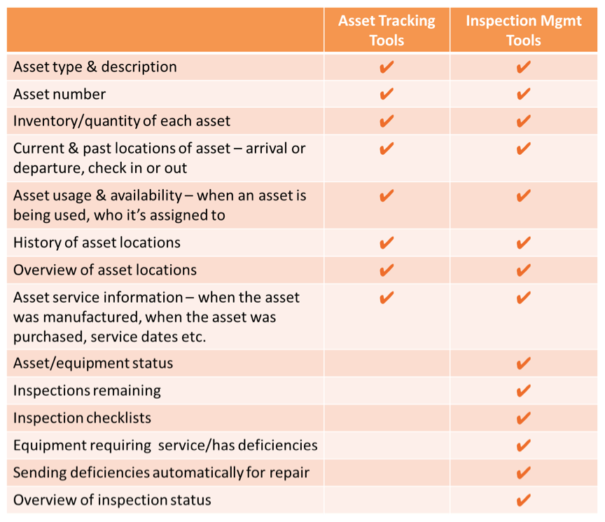 Asset Tracking VS. Inspection Mgmt Tools Tap Report Blog