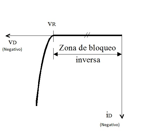 diodo inversamente