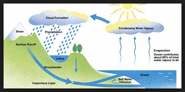 Fakta Sains Dalam Al Quran Dan Hadis Fakta Sains Dalam Al Quran Dan Hadis