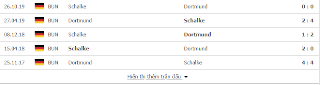 12BET Soi kèo Dortmund vs Schalke, 20h30 ngày 16/5 - Bundesliga Dortmund%2Bvs%2BSchalke2