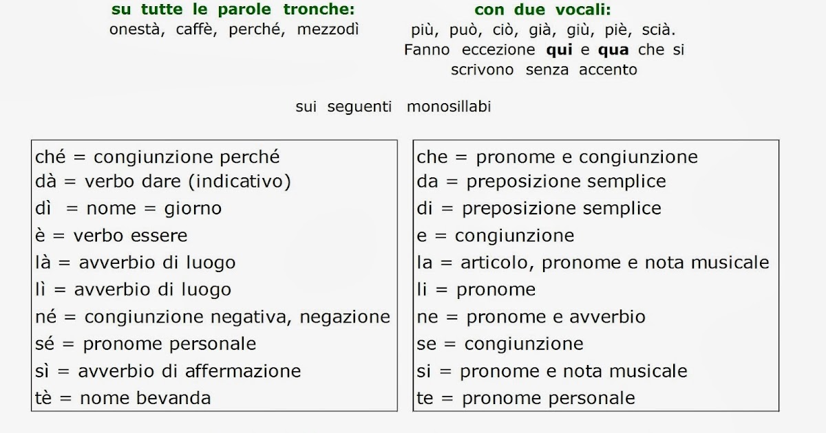 Egli Da Con O Senza Accento Paradiso delle mappe: L'uso dell'accento