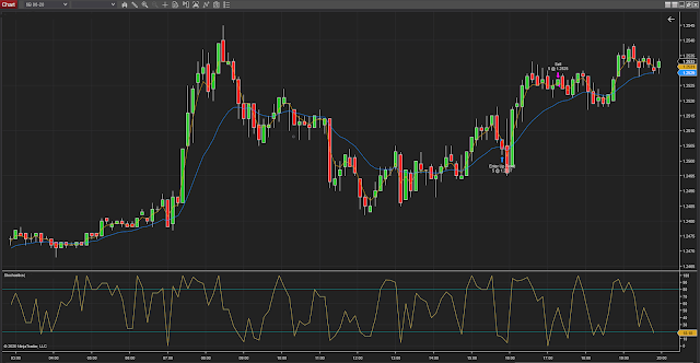 6B 06/20 day chart