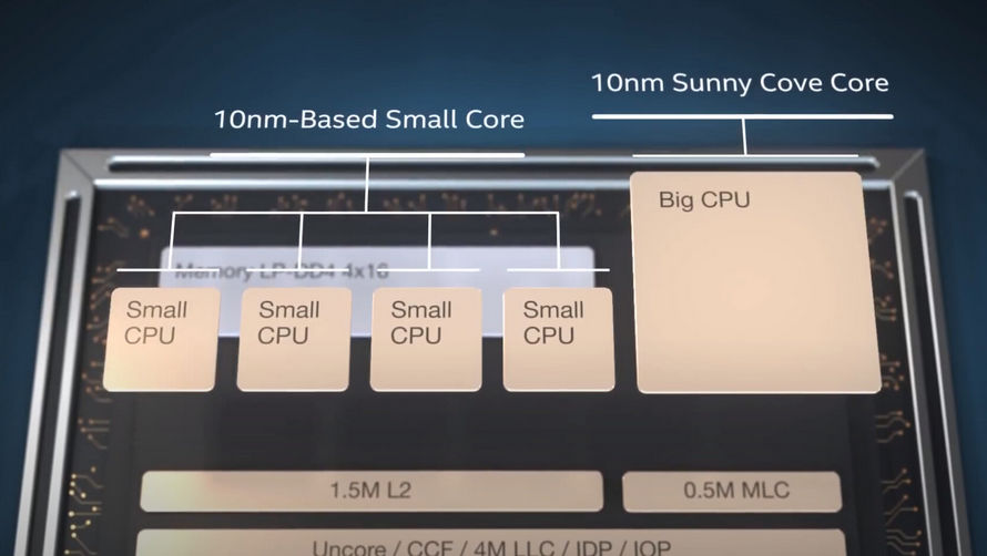 Intel Alder Lake İşlemci Çekirdek Düzeni