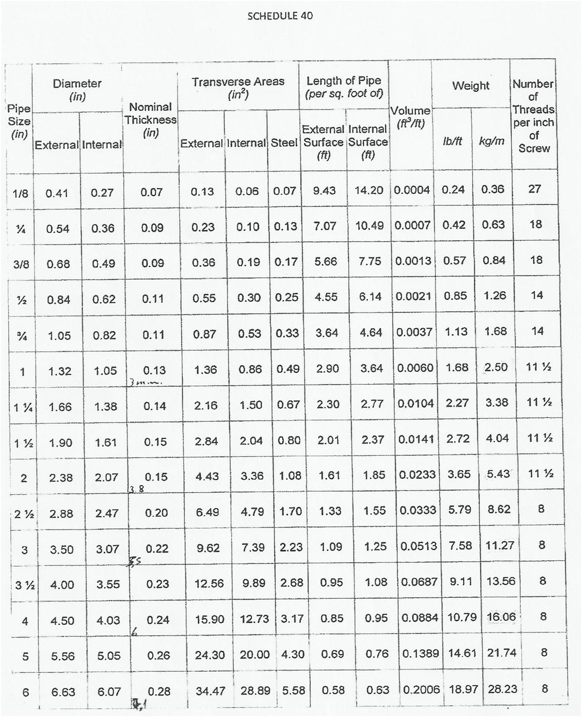 Ms Pipe Size And Weight Chart