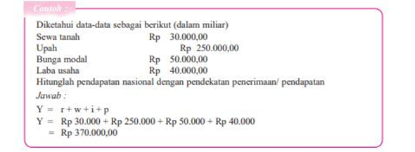 Jumlah barang dan jasa yang dihasilkan oleh seluruh masyarakat dalam suatu negara selama satu tahun