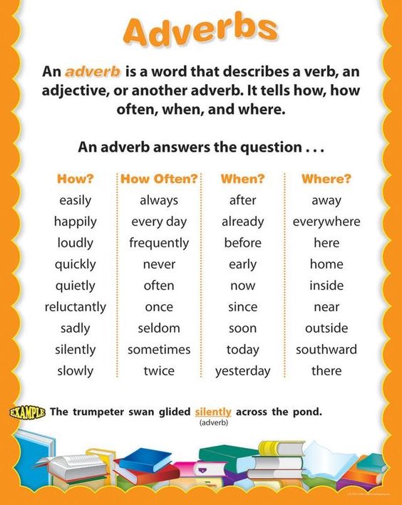 เรียนภาษาอังกฤษ ความรู้ภาษาอังกฤษ ทำอย่างไรให้เก่งอังกฤษ Lingo Think In  English!! :): คำศัพท์ภาษาอังกฤษน่ารู้เกี่ยวกับ Adverbs