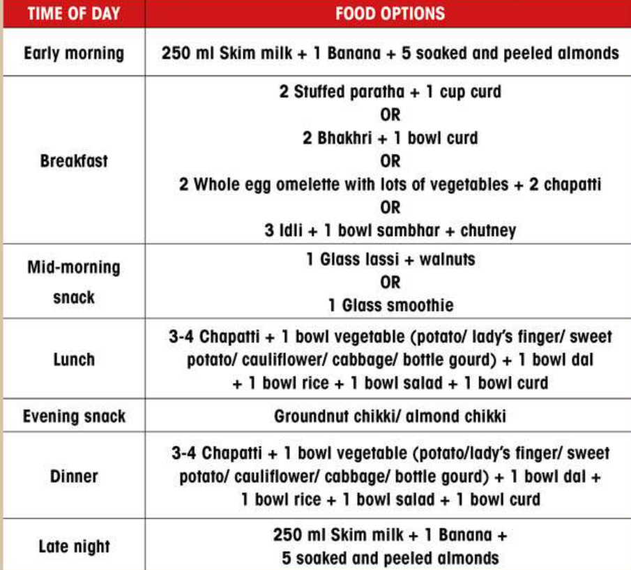 indian diet chart for weight gain for female